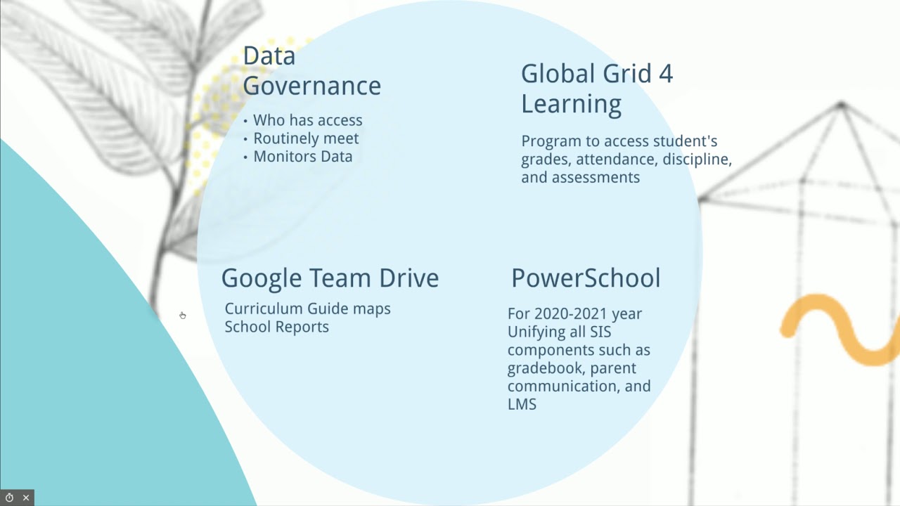 Coordinating Technology Use on Prezi Next
