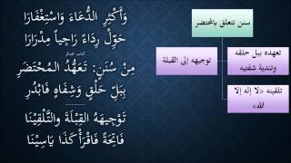 صورة النظم الجلي في الفقه الحنبلي072- شرح/ عامر بهجت (كتاب الجنائز - سنن المحتضر)