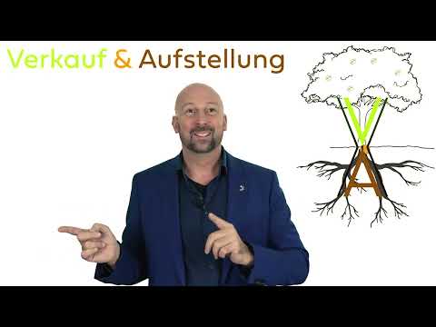 14 Frage nach Empfehlungen