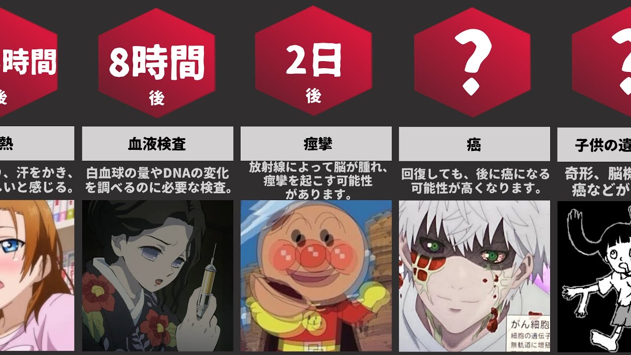 放射性物質を食べてしまったら？