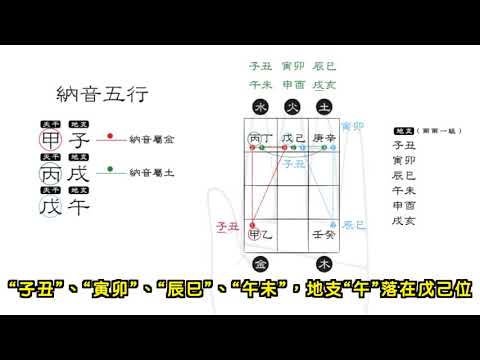 納音五行表