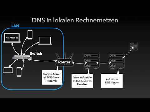 Computer Science 8: Advanced Study of DNS