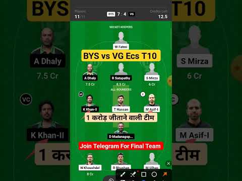 BYS vs VG Dream11 Prediction, BYS vs VG Player stetus, BYS vs VG Ecs T10 Dream11 Team Of Today Match