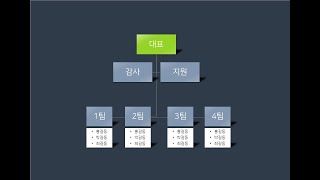#파워포인트 강의 34레벨 – #스마트 아트 활용/응용, 조직도 만들기