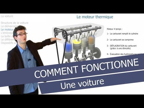 Comment fonctionne une voiture (pour résumer)