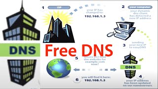 Setup Free DNS - Dynamic DNS - NO-IP DynDNS