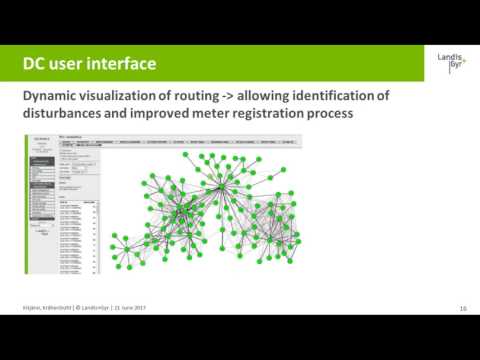 G3-PLC and its role in Austria's Netz Burgenland's smart meter rollout
