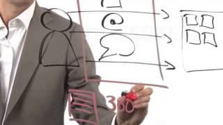 SFR Business Team : le Centre de contact Cross Canal