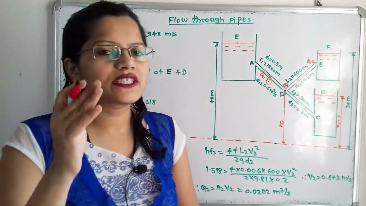Problem on flow through branched pipes/3 reservoirs are at different levels connected through pipes