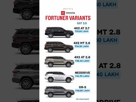 FORTUNER VARIANTS & NEW PRICES🔥GST 2.0🤑#fortuner #toyota फॉर्च्यूनर/ఫార్చ్య/ஃபார்ச்சூனர்/ഫോർച്യൂണർ