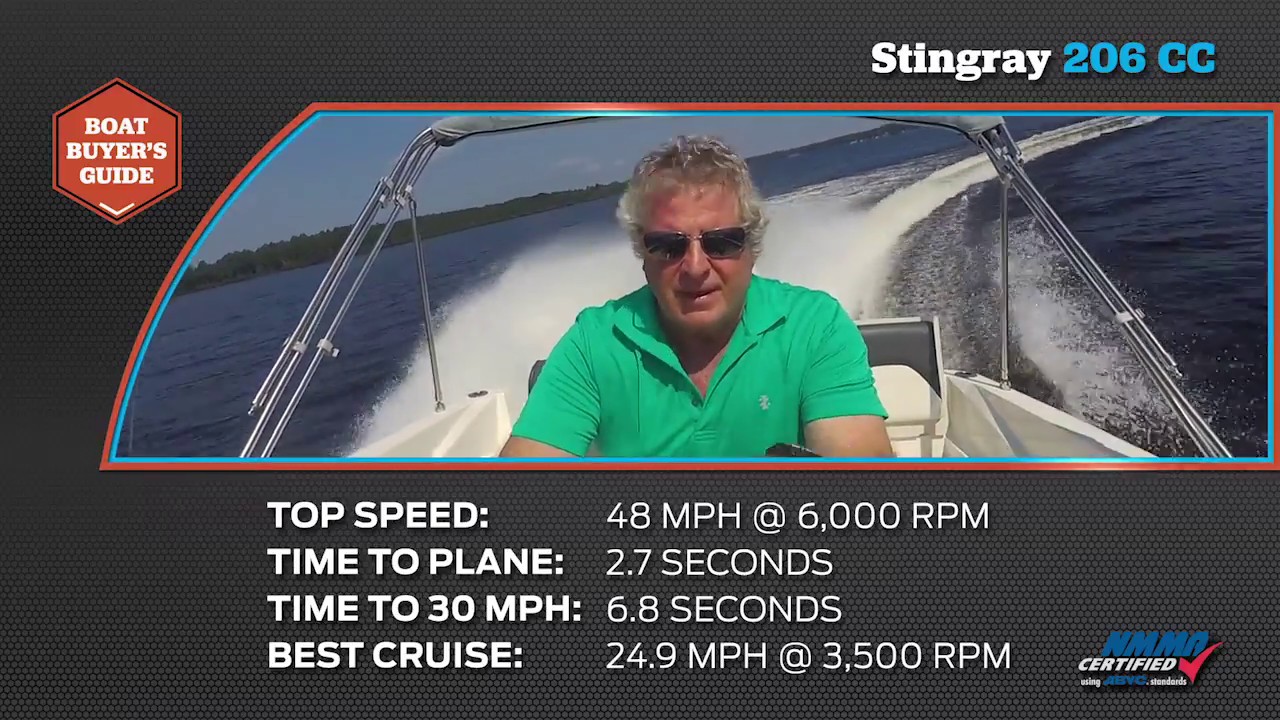 Обзор Stingray 206CC