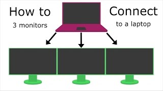 How to connect three or more monitors to your laptop