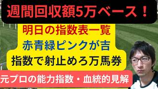[競馬/能力指数 ]土曜日分Ayumix能力指数アップロードのお知らせ 使い方概要欄