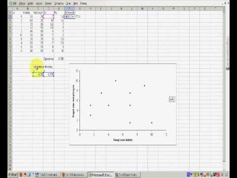 Obliczanie korelacji rang Spearmanna w Excelu