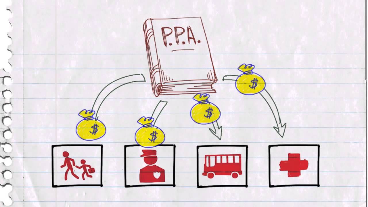 O que é o PPA - Plano Plurianual