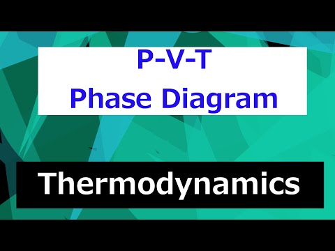 Thermodynamics Course Overview Thermodynamics Class 1