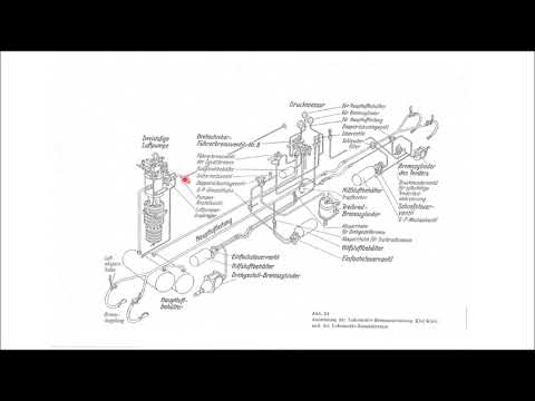 Dampflok Bremse einfach erklärt. Teil 1