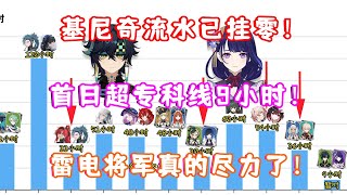 Re: [閒聊] 原神流水登頂484只能靠火神？