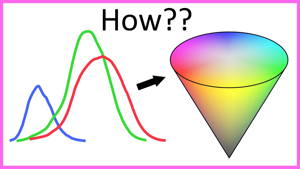 The Amazing Math behind Colors!