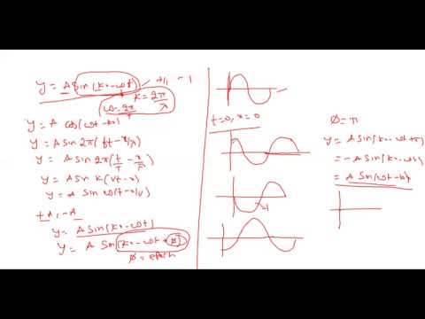 Physics Tutors In Sarojini Nagar Delhi Images, Photos, Reviews