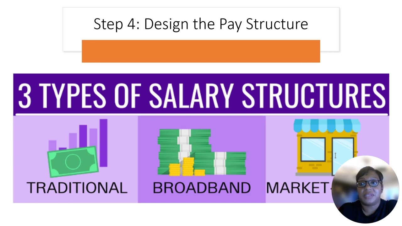 Designing a Pay Structure