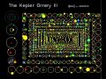 Keplerio planetariumas III: 3538 planetos vienoje interaktyvioje diagramoje