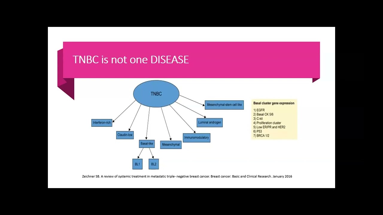Triple negative breast cancer