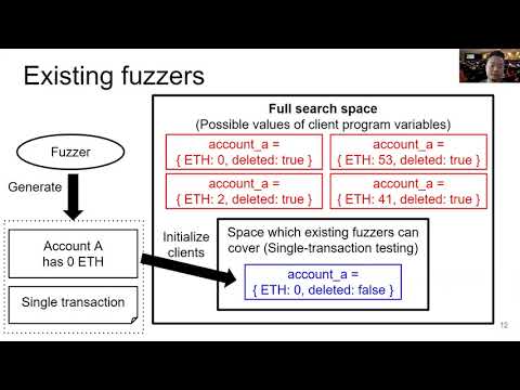 OSDI '21 - Finding Consensus Bugs in Ethereum via Multi-transaction Differential Fuzzing