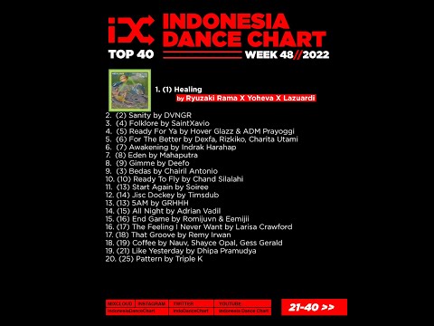 IDC WEEK 48 - 2022