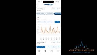 Market Data at Your Fingertips in SentriLock