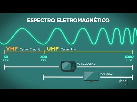 Diferenças técnicas entre sinal de TV analógico e digital - NSC Notícias - 27/01/2018 (HD)