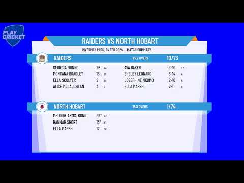 CTPL Women's 1st Grade Round 20 - Raiders v North Hobart