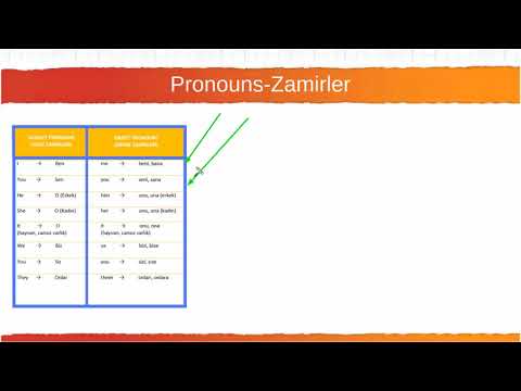 012 Zamirler Nesne Zamirleri (Yüksek Sesli)