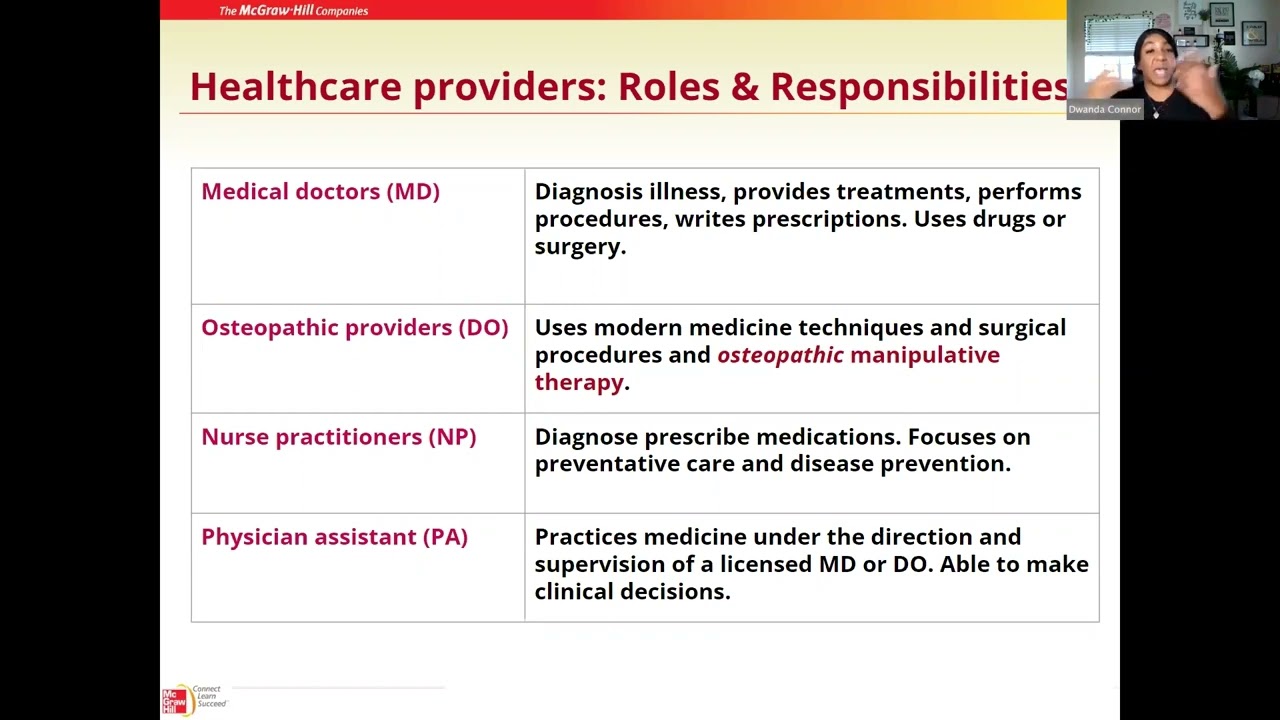 04 1 2 Roles in healthcare