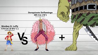 One Piece: Insane Luffy Enemies Size Comparison!