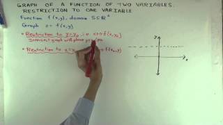 Download the video "Graph of a function of two variables: restriction to one variable, separate continuity"