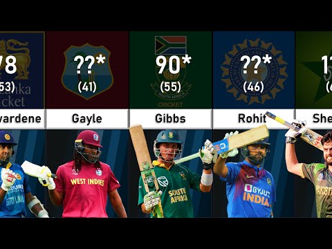 Highest Individual Scores in T20 World Cup |  Data Tuber