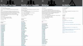 Download the video "Lumify Example Use Case"
