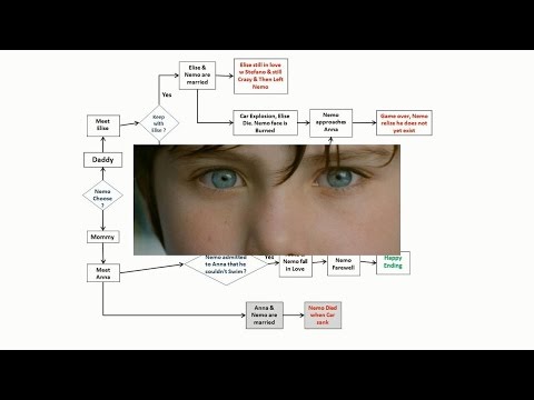 Mr. Nobody (2009) explanation of the meaning of the story