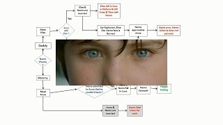 Mr. Nobody (2009) explanation of the meaning of the story