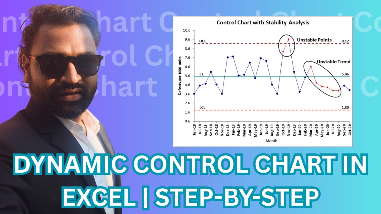 Excel Dynamic Control Chart Template | Statistical Process Control Made Easy