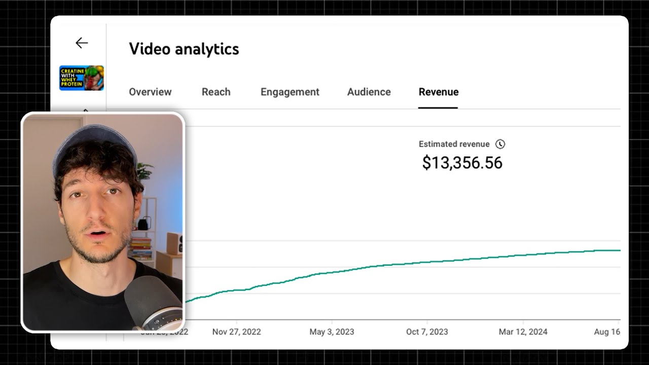 $13,356 with 1 faceless video - copy my strategy
