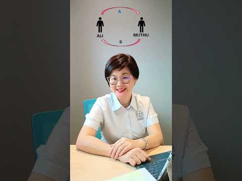 Presupposition #3: The Meaning of Communication is the Response you Get