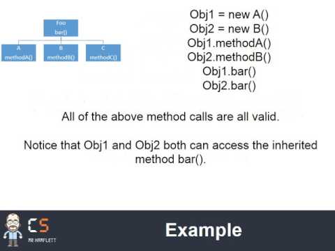 Object orientated polymorphism - OCR GCE Computer Science