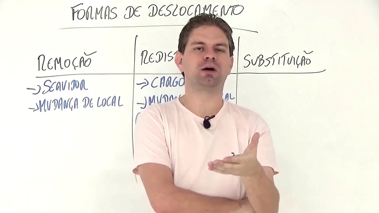 Lei 8.112/90 Aula 9/16 - Formas de Deslocamento - Curso de Direito Administrativo