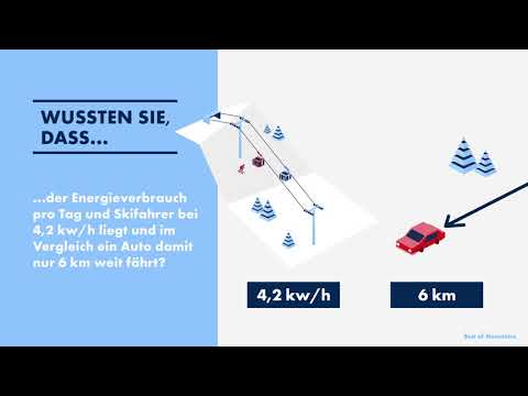 Energieverbrauch beim Skifahren