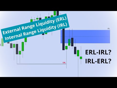 External Range Liquidity (ERL) and Internal Range Liquidity (IRL) - ICT Concepts - Easy Explanation!