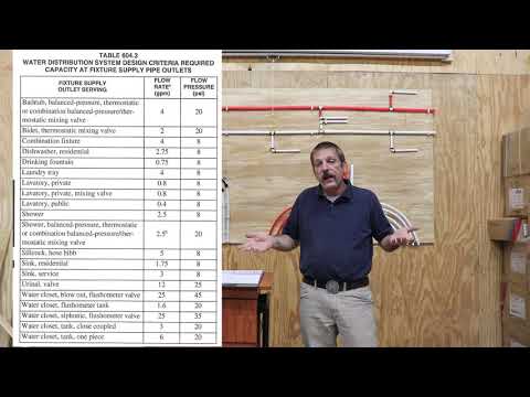 image-What is the standard water line size?