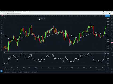 70% Win Rate Advanced Trading Strategy Proven 100 Trades   Fibonacci + 50 EMA + RSI