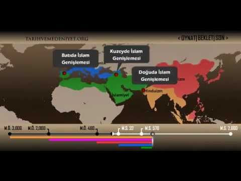 90 Saniyede 5000 yıllık dinler tarihi! Mutlaka izleyin!